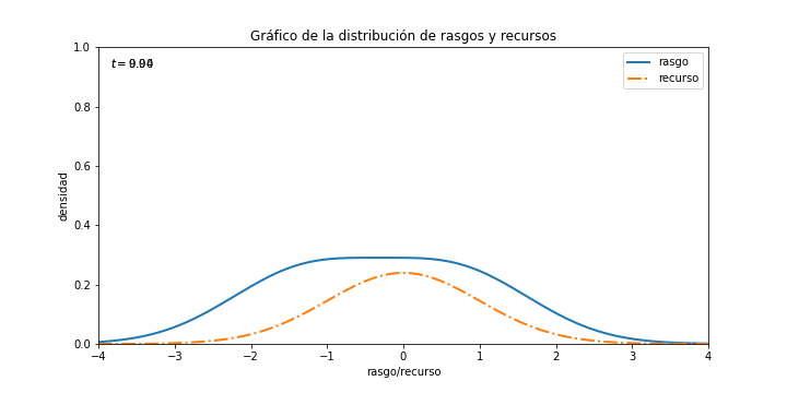 Extinción